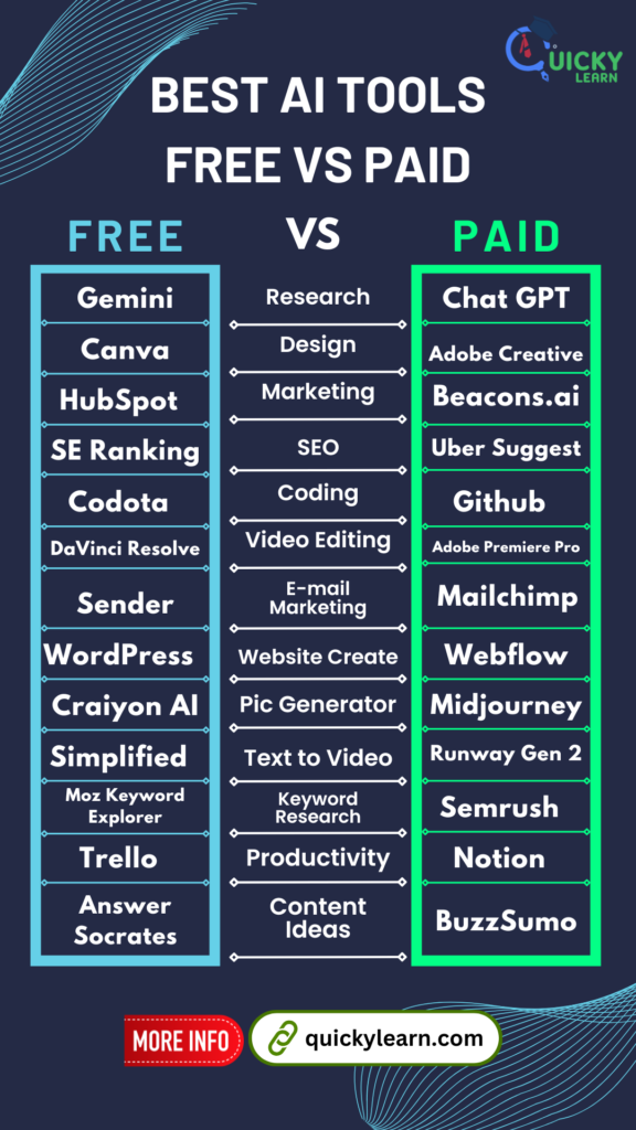 best ai free vs paid tools comparison graph