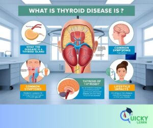 Read more about the article What is Thyroid Disease?