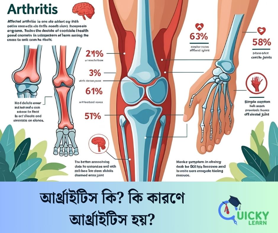 You are currently viewing আর্থ্রাইটিস কি? কি কারণে আর্থ্রাইটিস হয়?