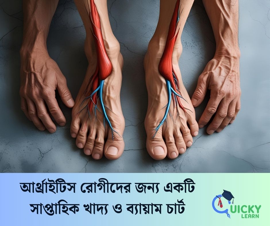 You are currently viewing আর্থ্রাইটিস রোগীদের জন্য একটি সাপ্তাহিক খাদ্য ও ব্যায়াম চার্ট
